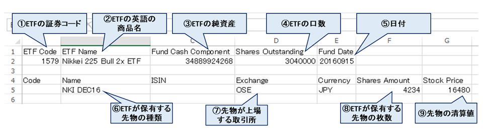 PCF-ファイル説明-日経平均ブル2倍ETF