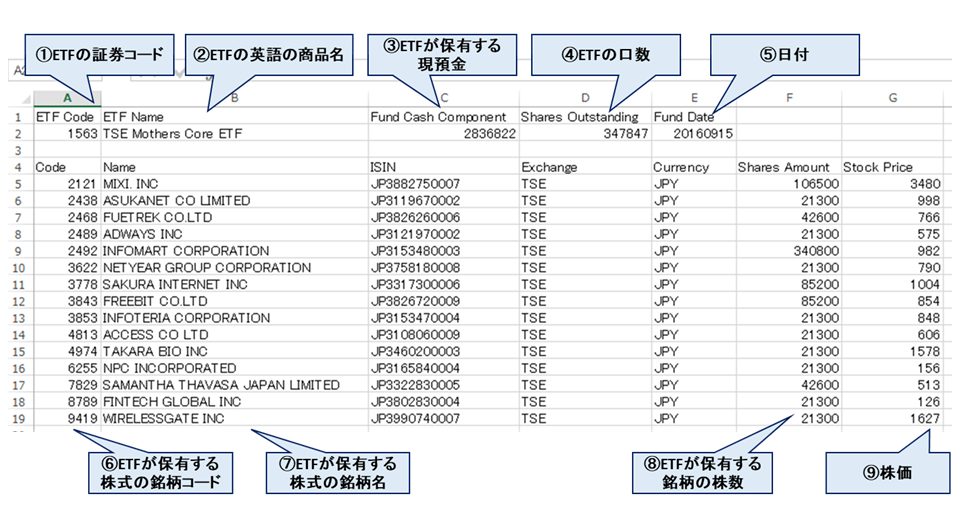 PCF-ファイル説明-マザーズコアETF