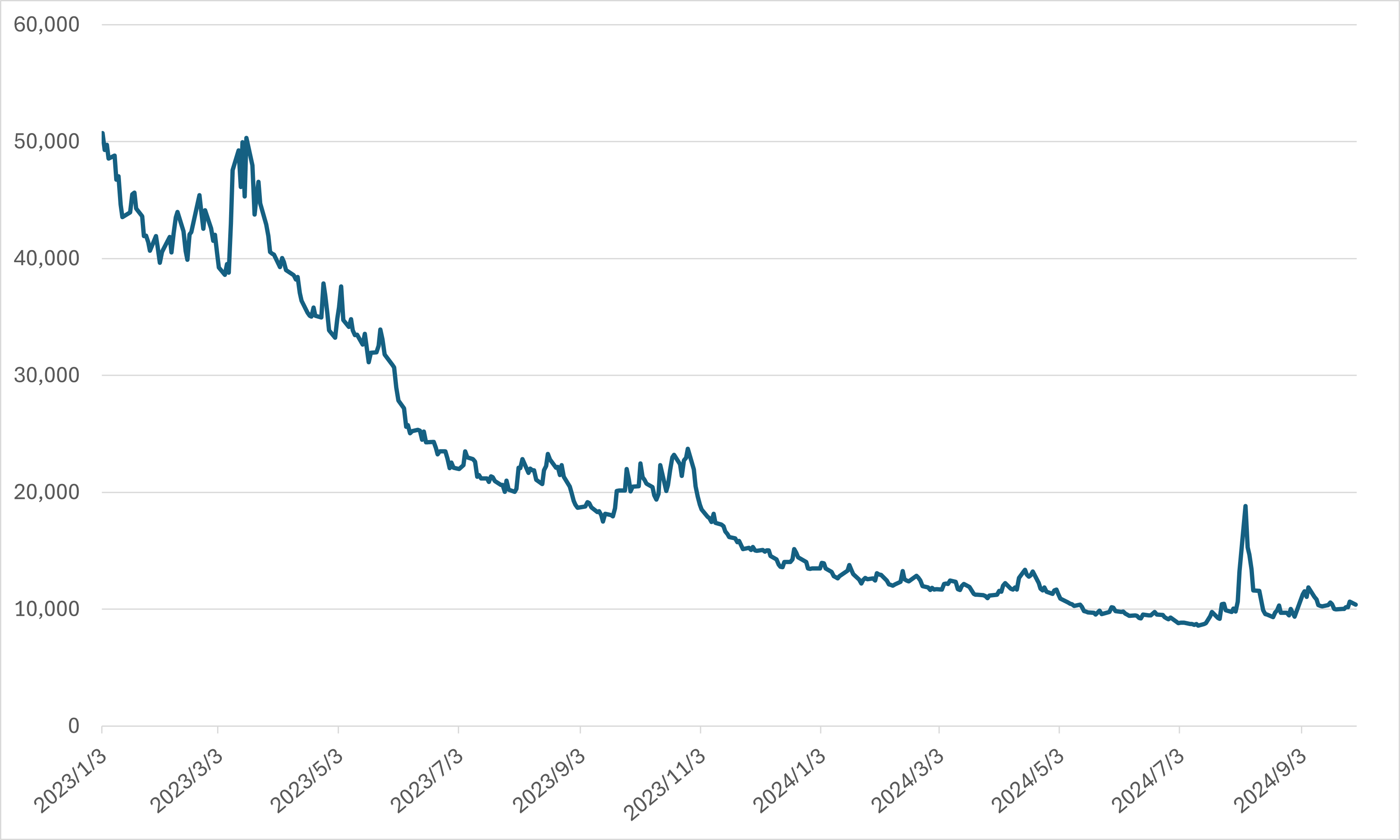 2023年1月3日から2024年9月30日まで